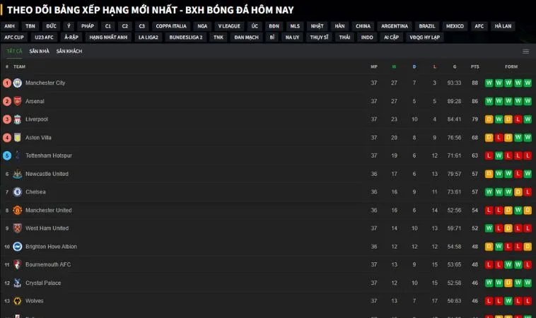 Hướng dẫn cách xem BXHBD tại Tylekeovn.net Hướng dẫn cách xem BXHBD tại Tylekeovn.net